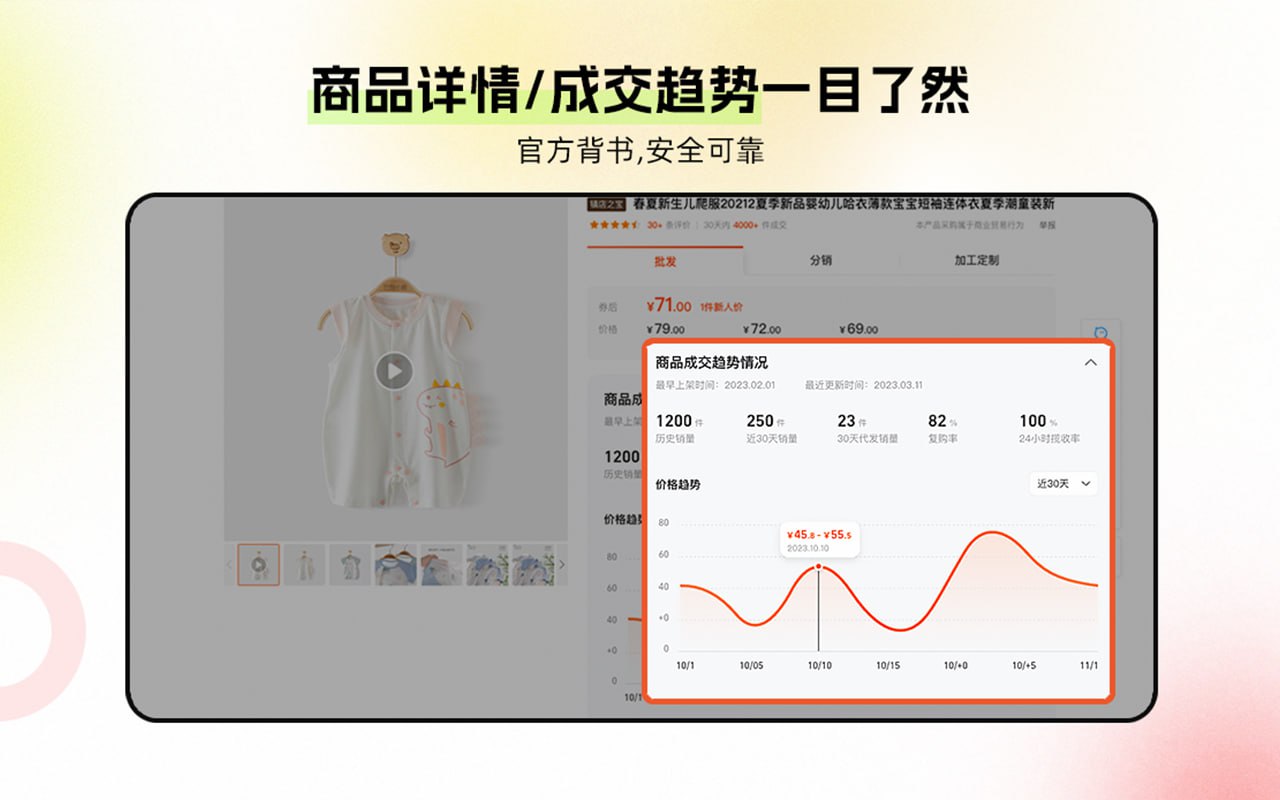 1688: расширение для анализа цены и продаж